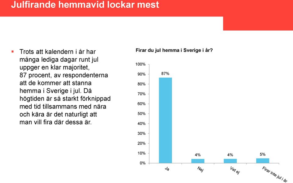 Då högtiden är så starkt förknippad med tid tillsammans med nära och kära är det naturligt att