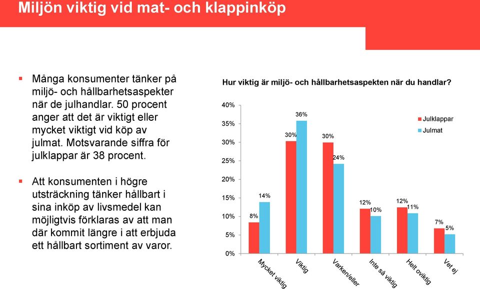 Hur viktig är miljö- och hållbarhetsaspekten när du handlar?