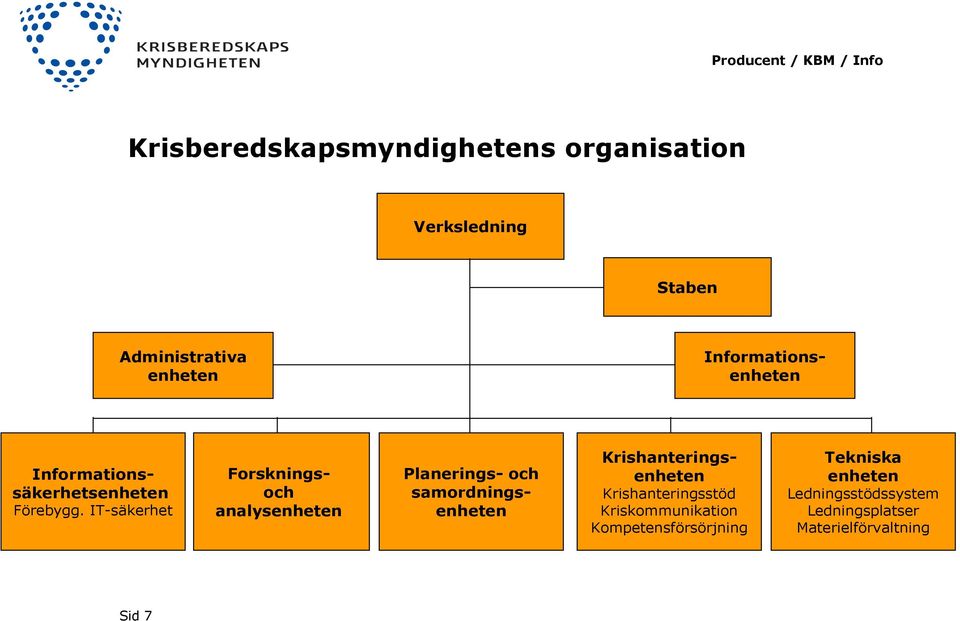 IT-säkerhet Forskningsoch analysenheten Planerings- och samordningsenheten