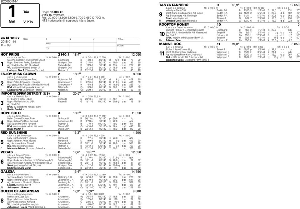 e Hot Tub - 15: 0 0-0-0 0 14: 5 0-0-1 18,4 12 050 Tot: 5 0-0-1 1 Queens Supergirl e Deliberate Speed Eriksson U B 4/8-3 1/ 2140 d 13 g c c 77 20 Uppf: Sivertsen Peder, Sundsvall Lindqvist O A B