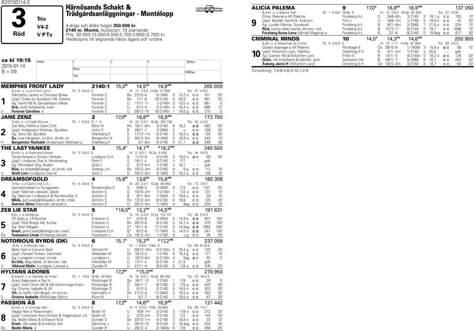 grande hästs ägare och ryttare. b ca kl 19:15 2015-01-14 H B = 09 MEMPHIS FRONT LADY 2140:1 15,0 M 14,5 AK 14,9 AM 265 000 6,svbr. s.