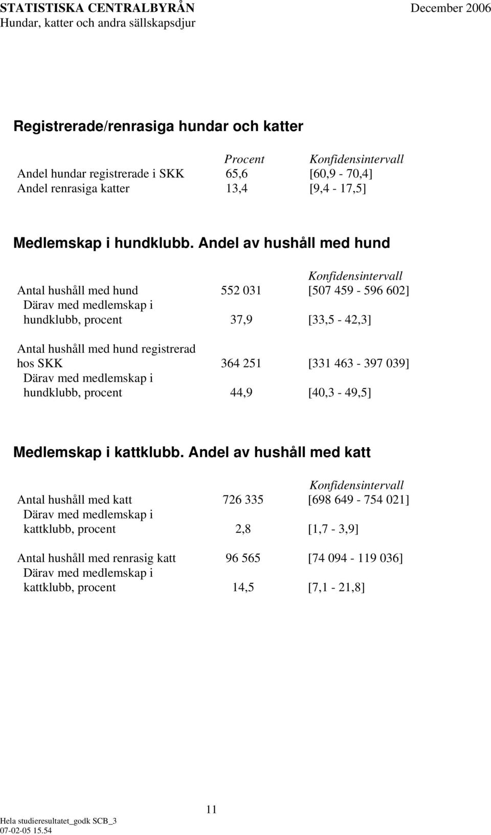 SKK 364 251 [331 463-397 039] Därav med medlemskap i hundklubb, procent 44,9 [40,3-49,5] Medlemskap i kattklubb.