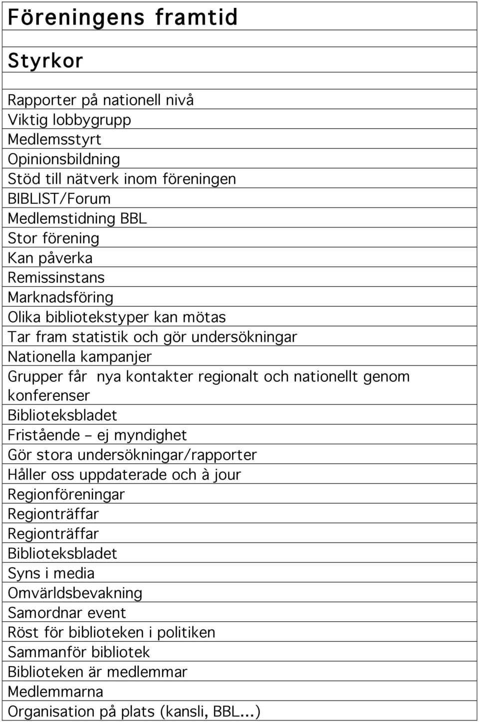 regionalt och nationellt genom konferenser Fristående ej myndighet Gör stora undersökningar/rapporter Håller oss uppdaterade och à jour Regionföreningar Regionträffar