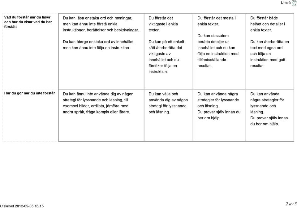 Du kan återge enstaka ord av innehållet, berätta detaljer ur Du kan återberätta en men kan ännu inte följa en instruktion.