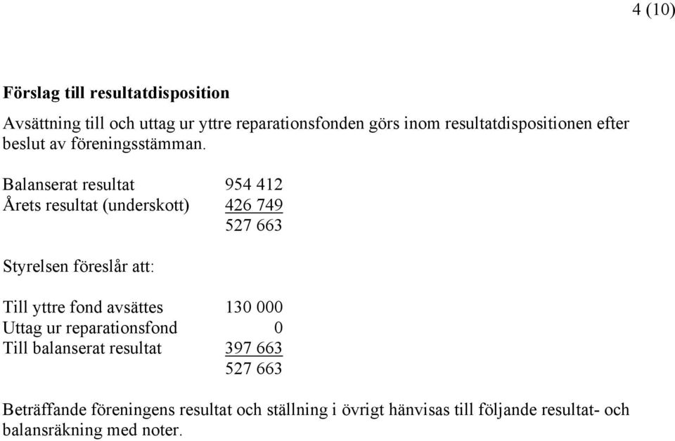 Balanserat resultat 954 412 Årets resultat (underskott) 426 749 527 663 Styrelsen föreslår att: Till yttre fond