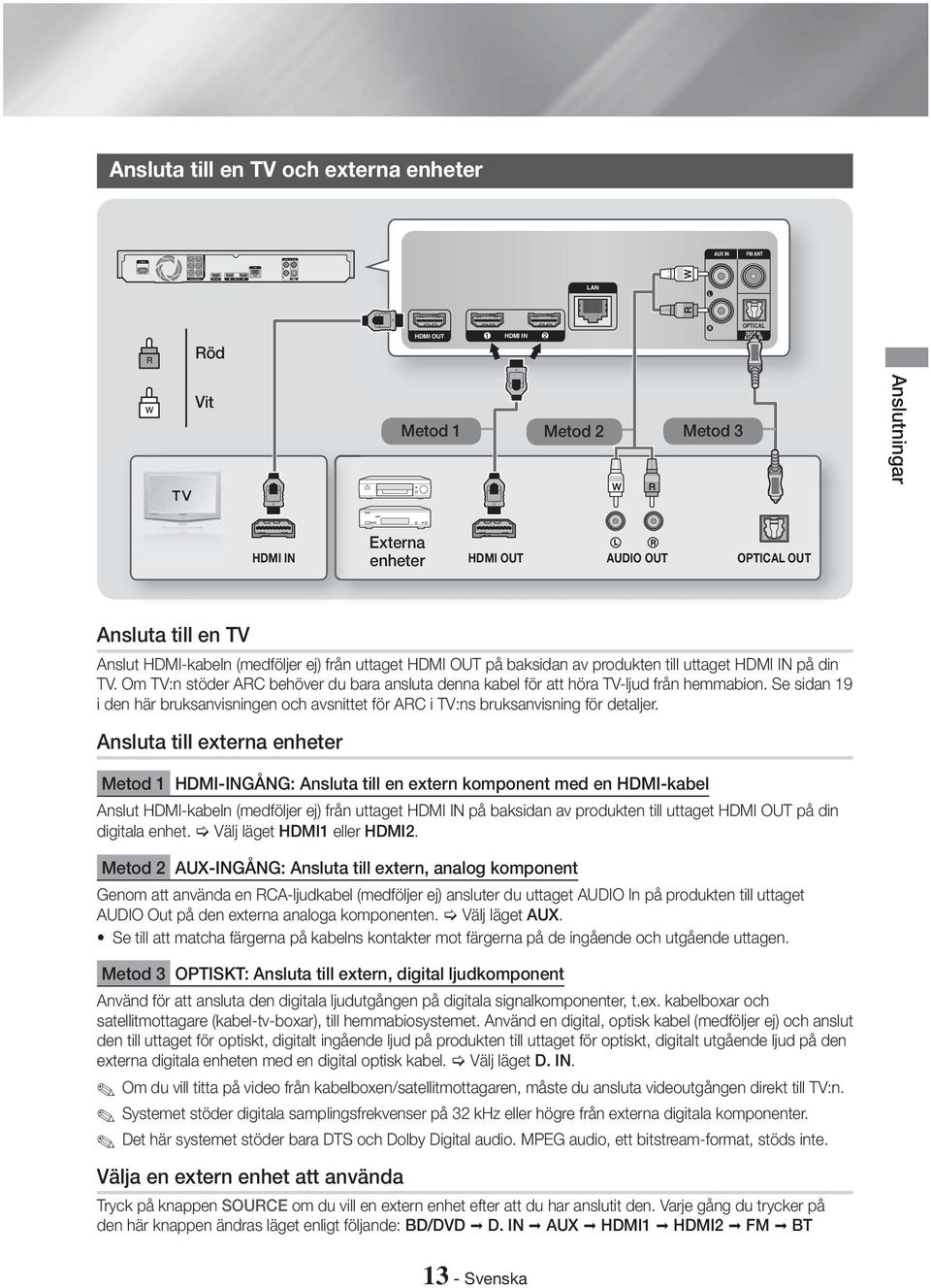 HDMI-kabeln (medföljer ej) från uttaget HDMI OUT på baksidan av produkten till uttaget HDMI IN på din TV. Om TV:n stöder ARC behöver du bara ansluta denna kabel för att höra TV-ljud från hemmabion.