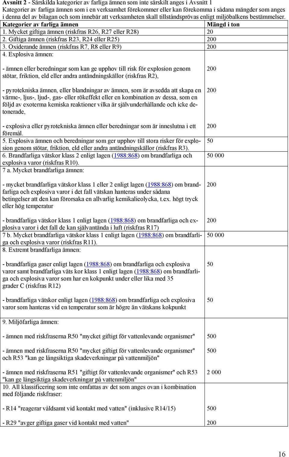 Mycket giftiga ämnen (riskfras R26, R27 eller R28) 20 2. Giftiga ämnen (riskfras R23, R24 eller R25) 200 3. Oxiderande ämnen (riskfras R7, R8 eller R9) 200 4.
