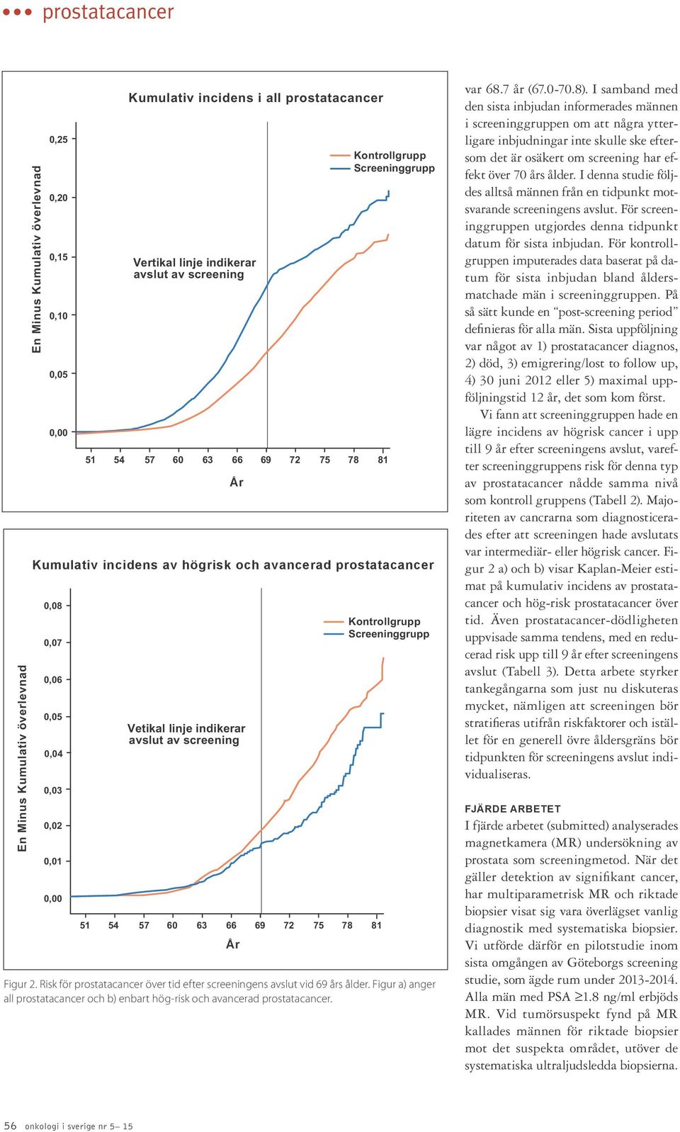 66 69 72 75 78 8 År Kontrollgrupp Screeninggrupp Figur 2. Risk för prostatacancer över tid efter screeningens avslut vid 69 års ålder.