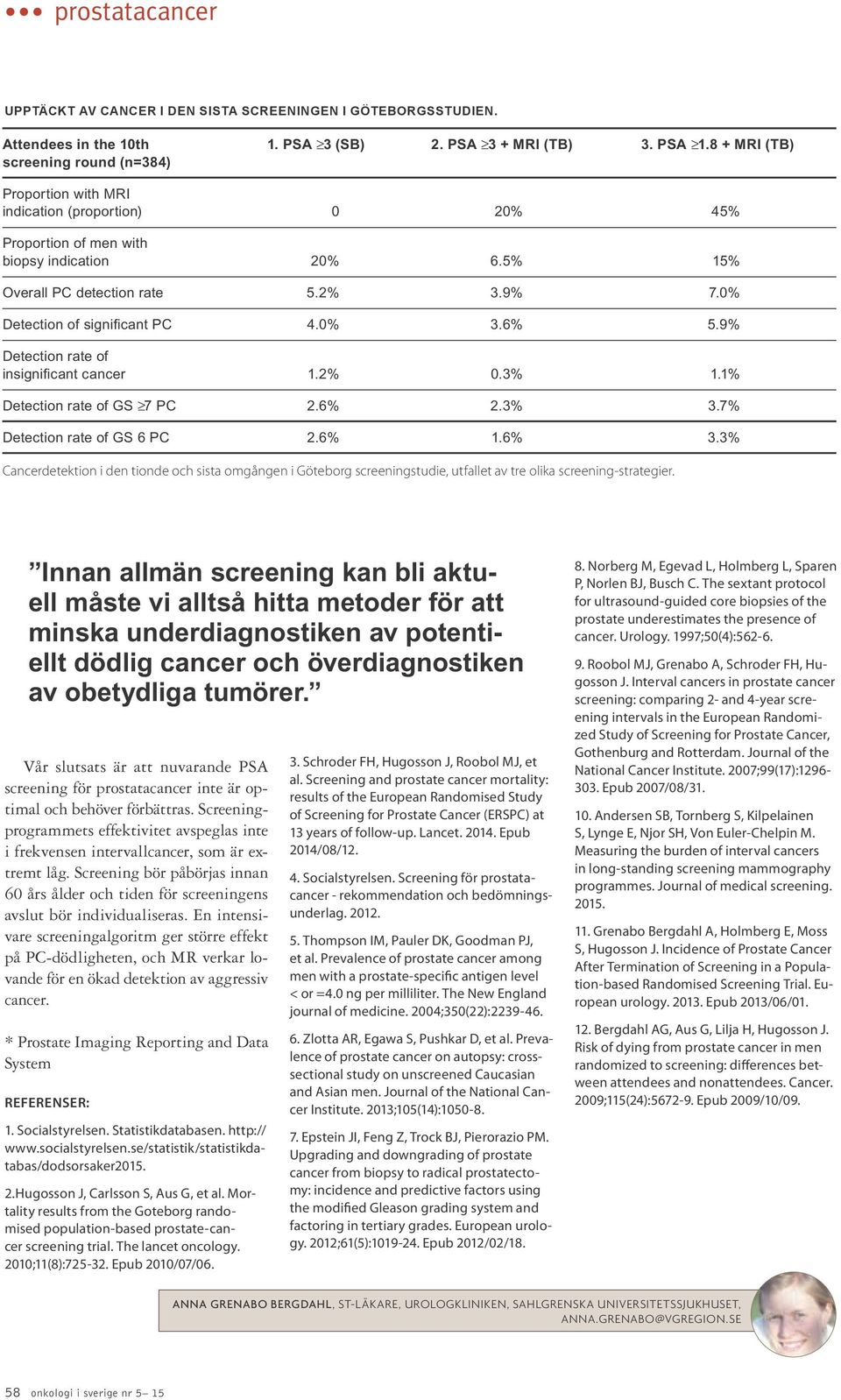 5% 5% Overall PC detection rate 5.2% 3.9% 7.0% Detection of significant PC 4.0% 3.6% 5.9% Detection rate of insignificant cancer.2% 0.3%.% Detection rate of GS 7 PC 2.6% 2.3% 3.