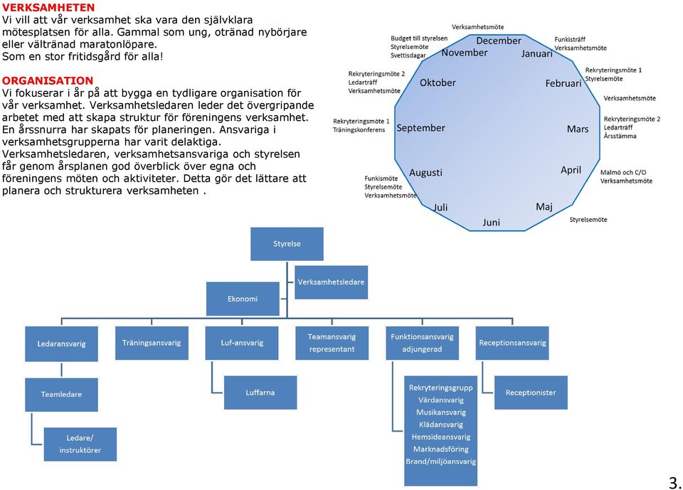 Verksamhetsledaren leder det övergripande arbetet med att skapa struktur för föreningens verksamhet. En årssnurra har skapats för planeringen.
