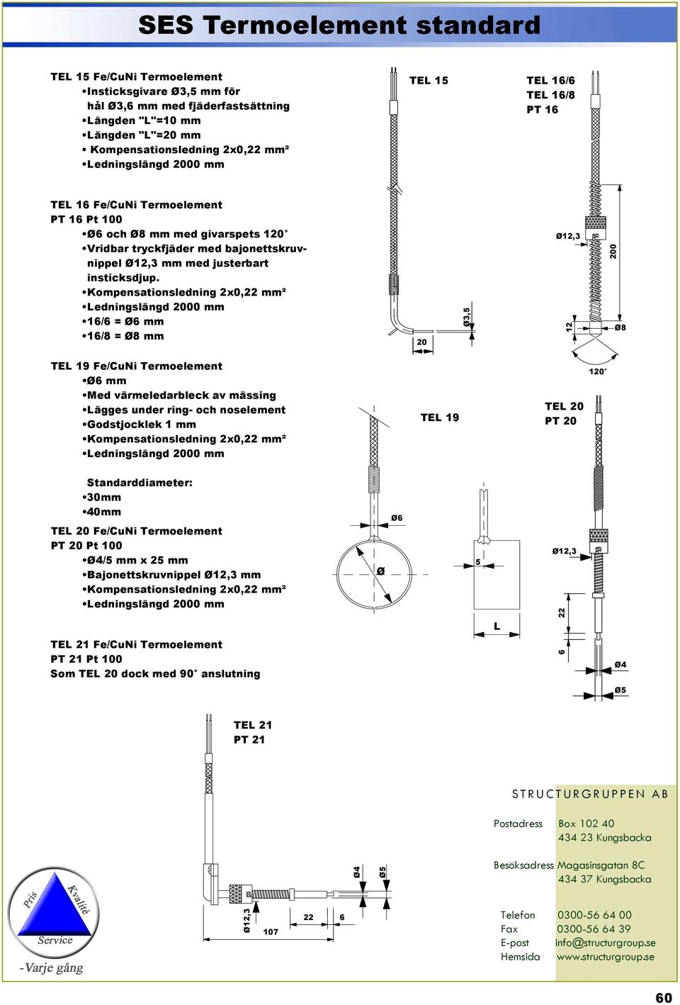 16/6 = Ø6 mm 16/8 = mm 20 Ø3,5 Ø,3 200 TEL 19 Fe/CuNi Termoelement Ø6 mm Med värmeledarbleck av mässing Lägges under ring- och noselement Godstjocklek 1 mm TEL 19 TEL 20 PT 20 0