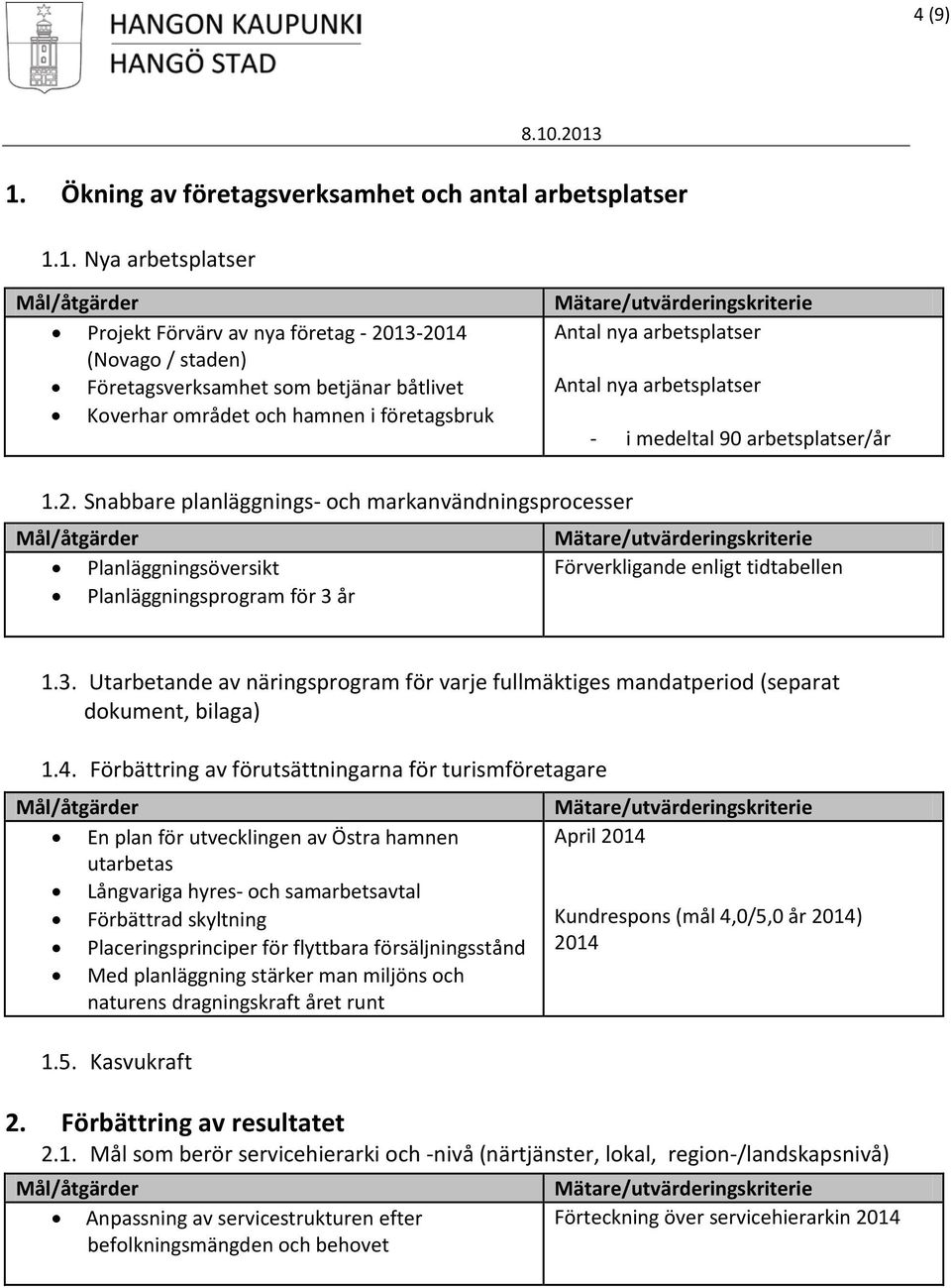 1. Nya arbetsplatser Projekt Förvärv av nya företag - 2013-2014 (Novago / staden) Företagsverksamhet som betjänar båtlivet Koverhar området och hamnen i företagsbruk Antal nya arbetsplatser Antal nya