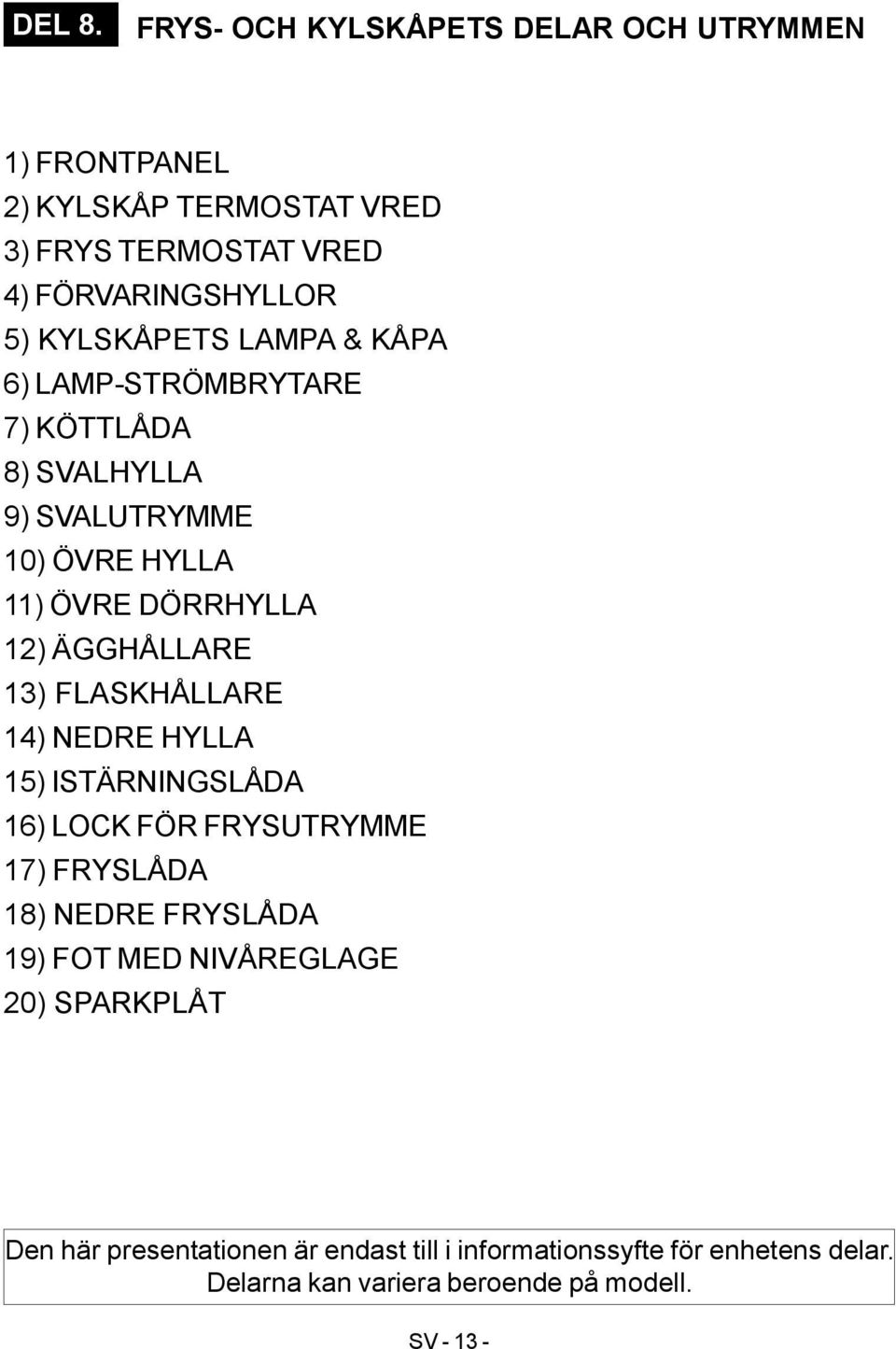 KYLSKÅPETS LAMPA & KÅPA 6) LAMP-STRÖMBRYTARE 7) KÖTTLÅDA 8) SVALHYLLA 9) SVALUTRYMME 10) ÖVRE HYLLA 11) ÖVRE DÖRRHYLLA 12) ÄGGHÅLLARE