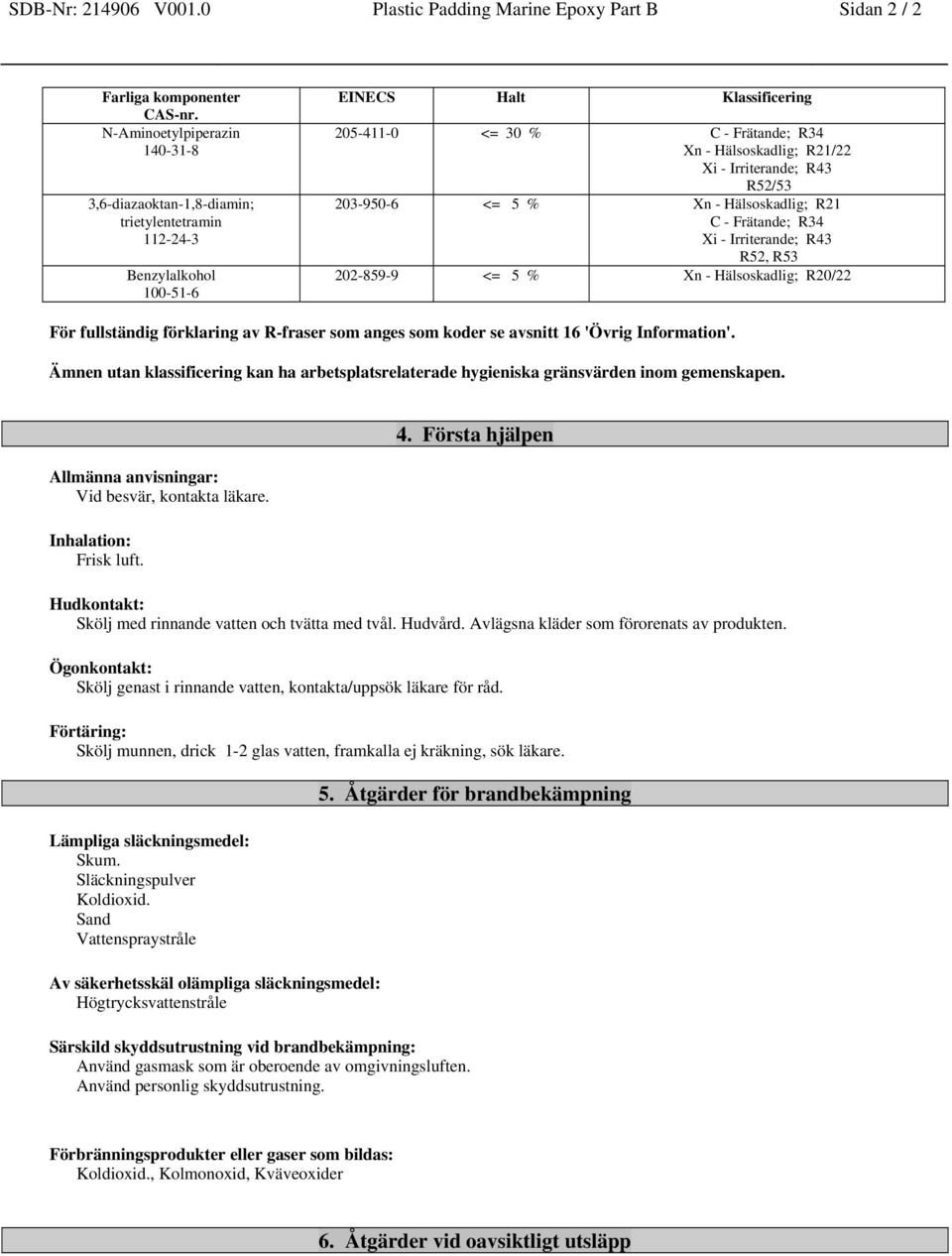 - Irriterande; R43 R52/53 203-950-6 <= 5 % Xn - Hälsoskadlig; R21 C - Frätande; R34 Xi - Irriterande; R43 R52, R53 202-859-9 <= 5 % Xn - Hälsoskadlig; R20/22 För fullständig förklaring av R-fraser