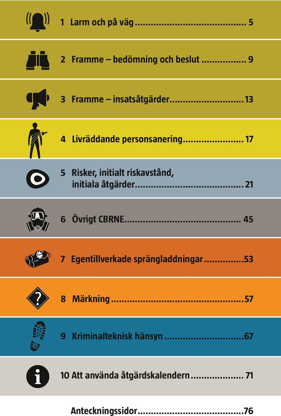 .. 17 5 Risker, initialt riskavstånd, initiala åtgärder... 21 6 Övrigt CBRNE.