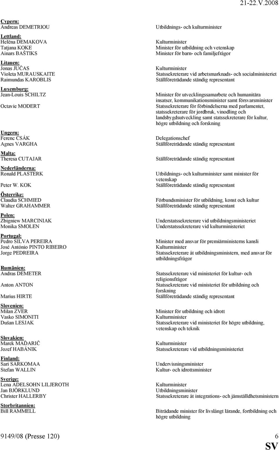 KOK Österrike: Claudia SCHMIED Walter GRAHAMMER Polen: Zbigniew MARCINIAK Monika SMOLEN Portugal: Pedro SILVA PEREIRA José António PINTO RIBEIRO Jorge PEDREIRA Rumänien: Andras DEMETER Anton ANTON