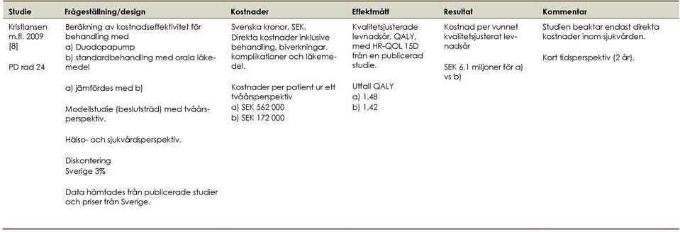 Svenska kronor, SEK. Direkta kostnader inklusive behandling, biverkningar, komplikationer och läkemedel.