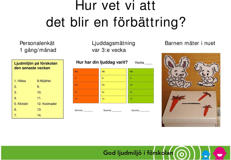 Ljudmiljön på förskolan den senaste veckan 1. Hälsa 8.Nöjdhet 2. 9. 3. 10. 4. 11. 5.