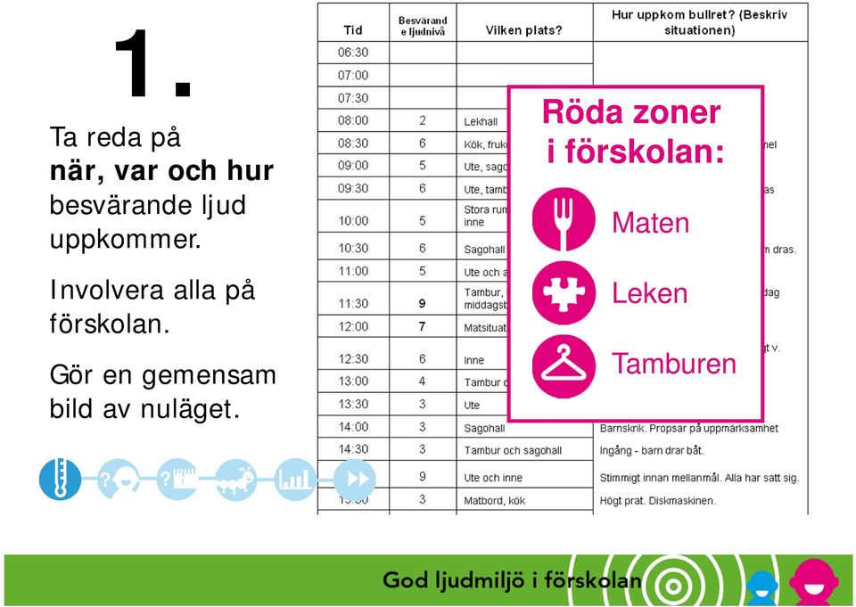 uppkommer. Involvera alla på förskolan.