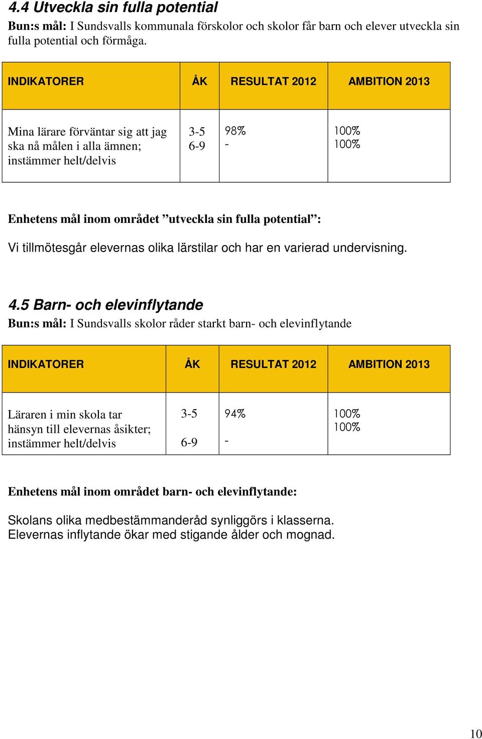 tillmötesgår elevernas olika lärstilar och har en varierad undervisning. 4.
