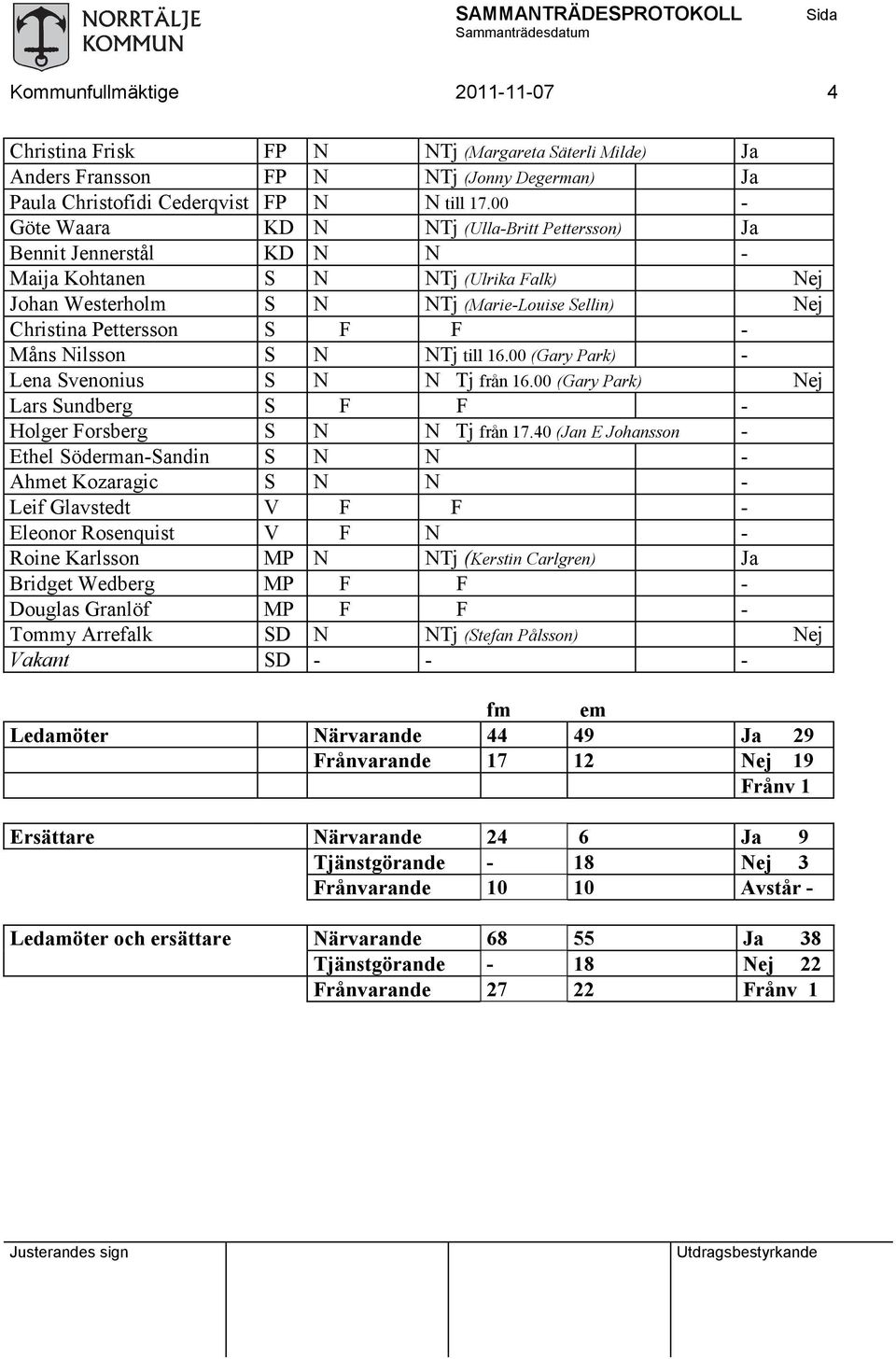 Måns Nilsson S N NTj till 16.00 (Gary Park) - Lena Svenonius S N N Tj från 16.00 (Gary Park) Nej Lars Sundberg S F F - Holger Forsberg S N N Tj från 17.