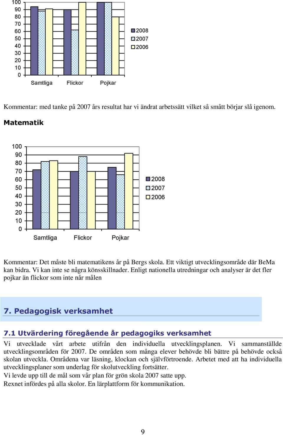 Vi kan inte se några könsskillnader. Enligt nationella utredningar och analyser är det fler pojkar än flickor som inte når målen 7. Pedagogisk verksamhet 7.