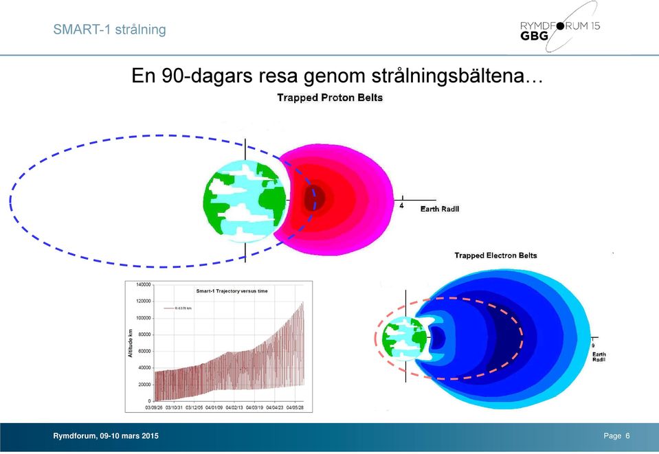 90-dagars resa