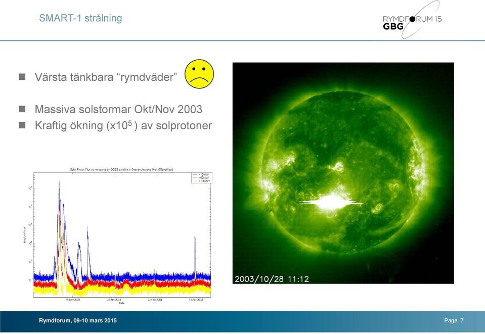 solstormar Okt/Nov 2003