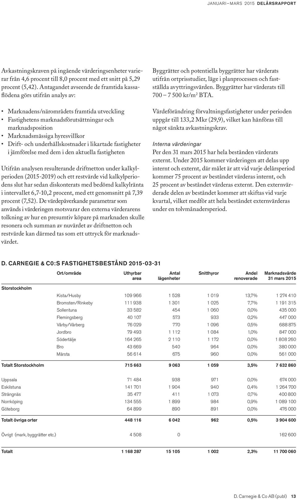 Drift- och underhållskostnader i likartade fastigheter i jämförelse med dem i den aktuella fastigheten Utifrån analysen resulterande driftnetton under kalkylperioden (2015-2019) och ett restvärde vid