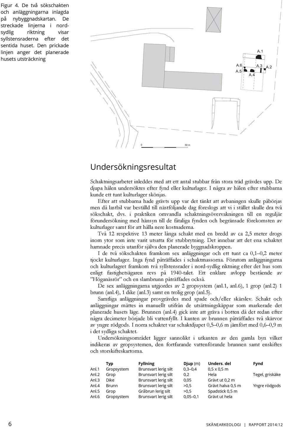De djupa hålen undersöktes efter fynd eller kulturlager. I några av hålen efter stubbarna kunde ett tunt kulturlager skönjas.