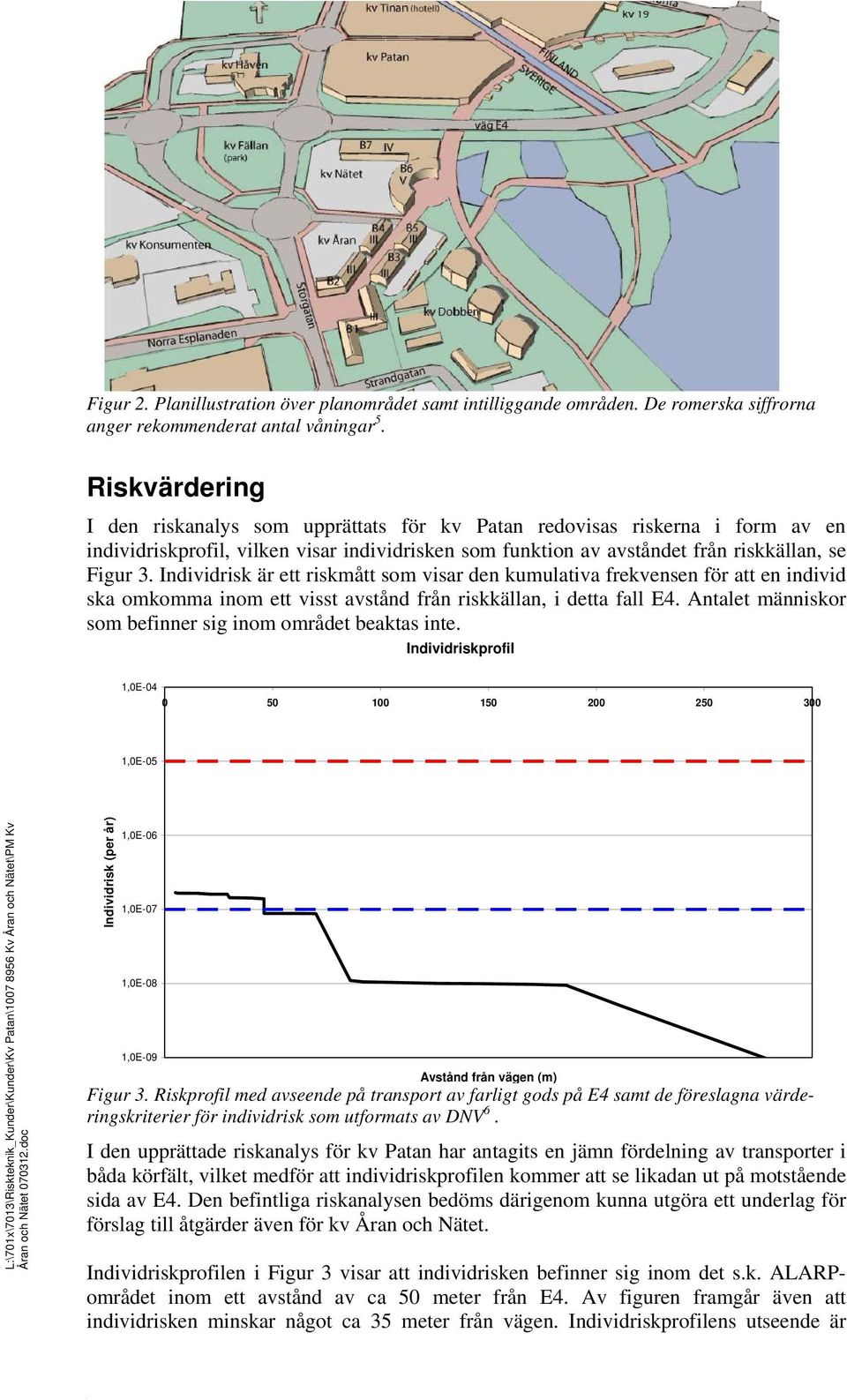 Individrisk är ett riskmått som visar den kumulativa frekvensen för att en individ ska omkomma inom ett visst avstånd från riskkällan, i detta fall E4.