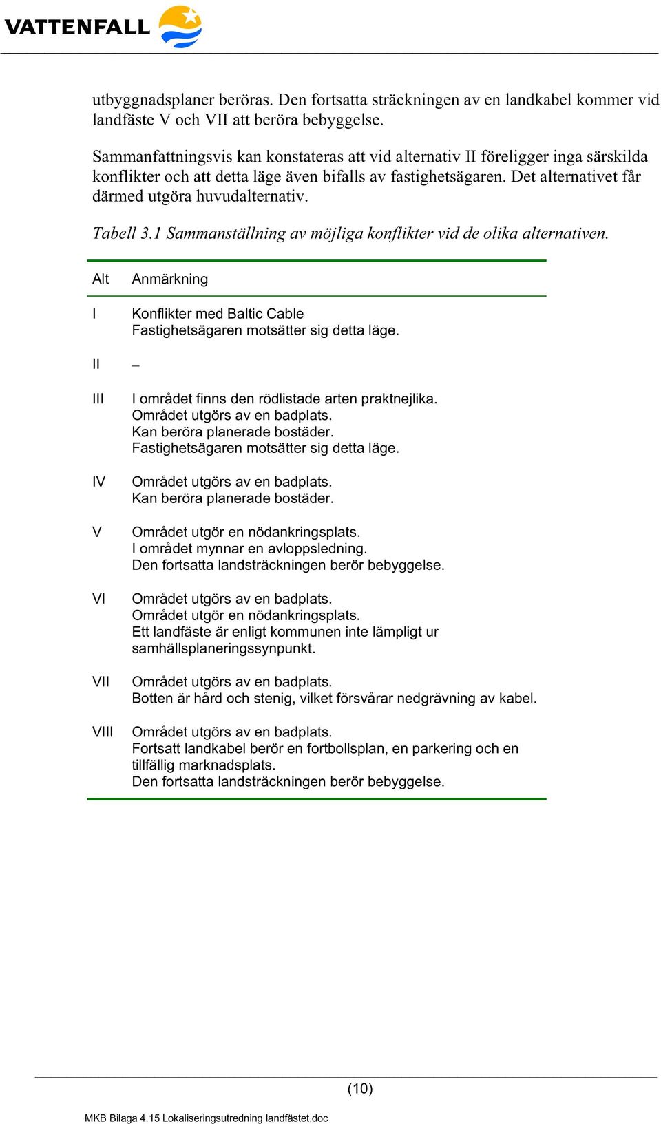 Tabell 3.1 Sammanställning av möjliga konflikter vid de olika alternativen. Alt I II III IV V VI VII VIII Anmärkning Konflikter med Baltic Cable Fastighetsägaren motsätter sig detta läge.