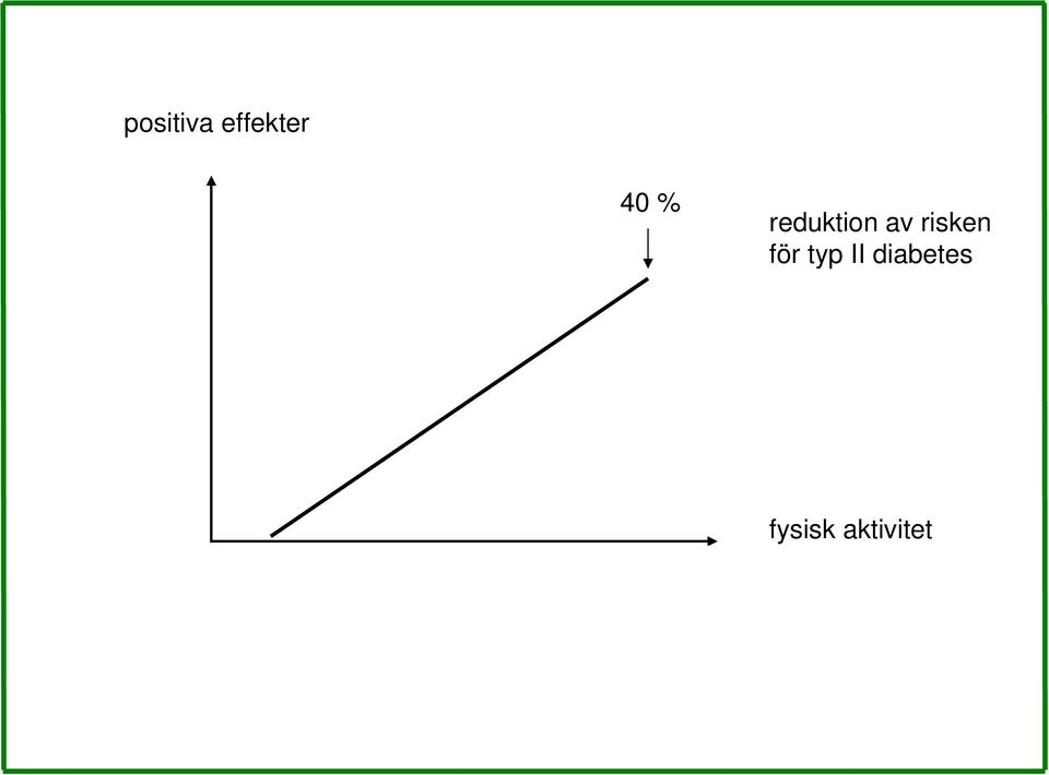 diabetes fysisk aktivitet