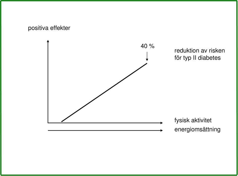 typ II diabetes fysisk