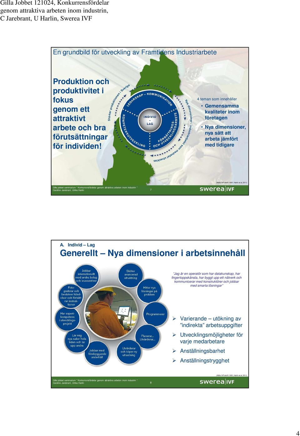 Individ Lag Generellt Nya dimensioner i arbetsinnehåll Jag är en operatör som har datakunskap, har fingertoppskänsla, har byggt upp ett nätverk och