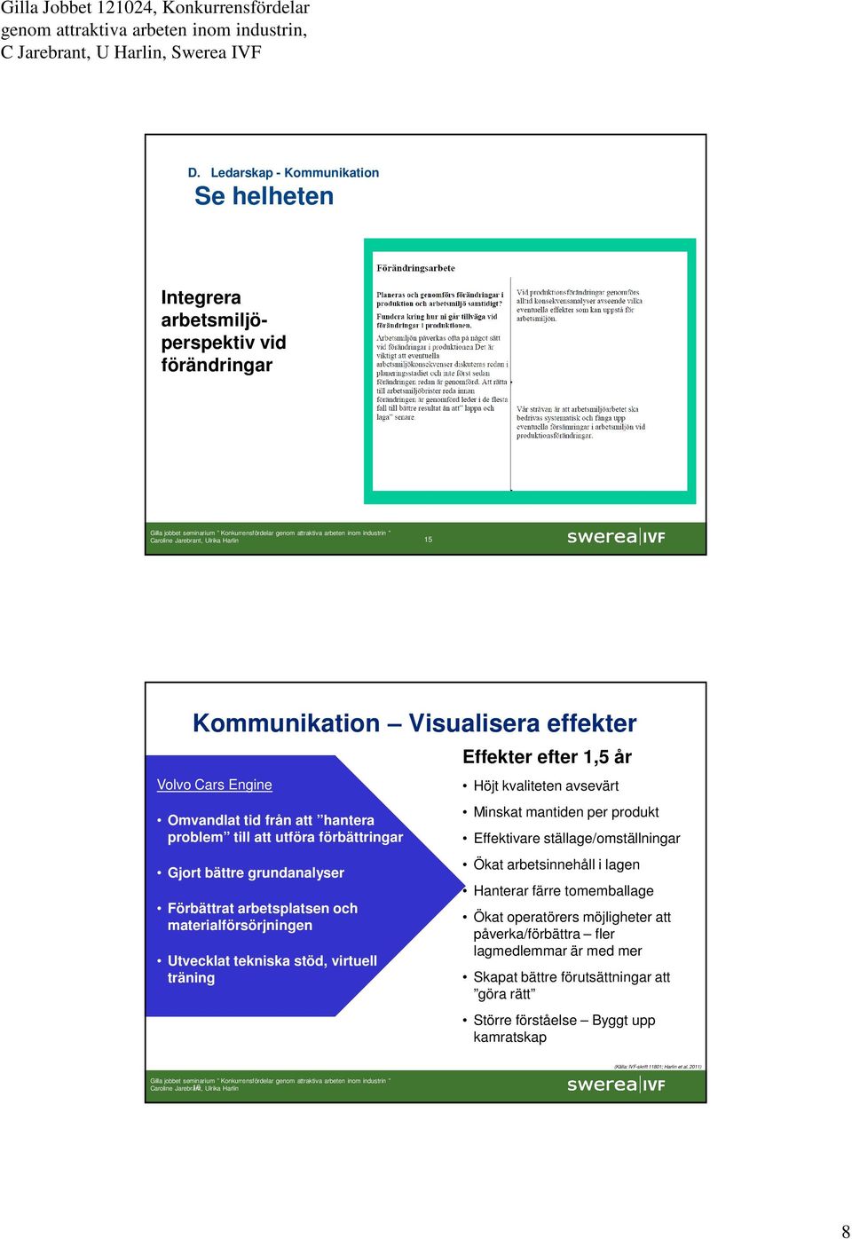 efter 1,5 år Höjt kvaliteten avsevärt Minskat mantiden per produkt Effektivare ställage/omställningar Ökat arbetsinnehåll i lagen Hanterar färre tomemballage Ökat operatörers