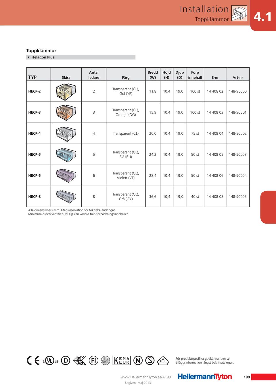 st 14 408 02 148-90000 HECP-3 3 Transparent (CL), Orange (OG) 15,9 10,4 19,0 100 st 14 408 03 148-90001 HECP-4 4 Transparent (CL) 20,0 10,4 19,0 75 st 14 408 04 148-90002 HECP-5