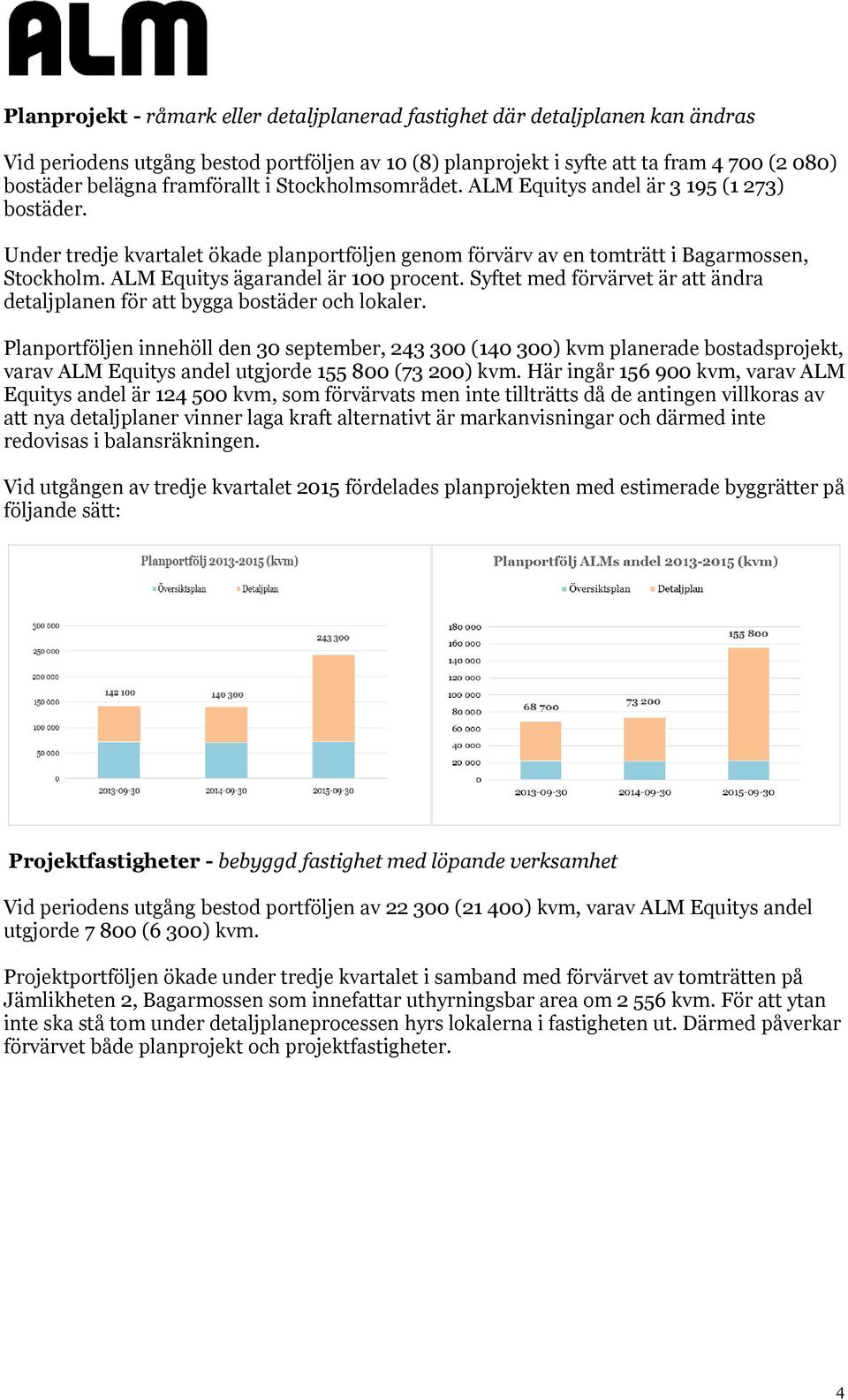 ALM Equitys ägarandel är 100 procent. Syftet med förvärvet är att ändra detaljplanen för att bygga bostäder och lokaler.