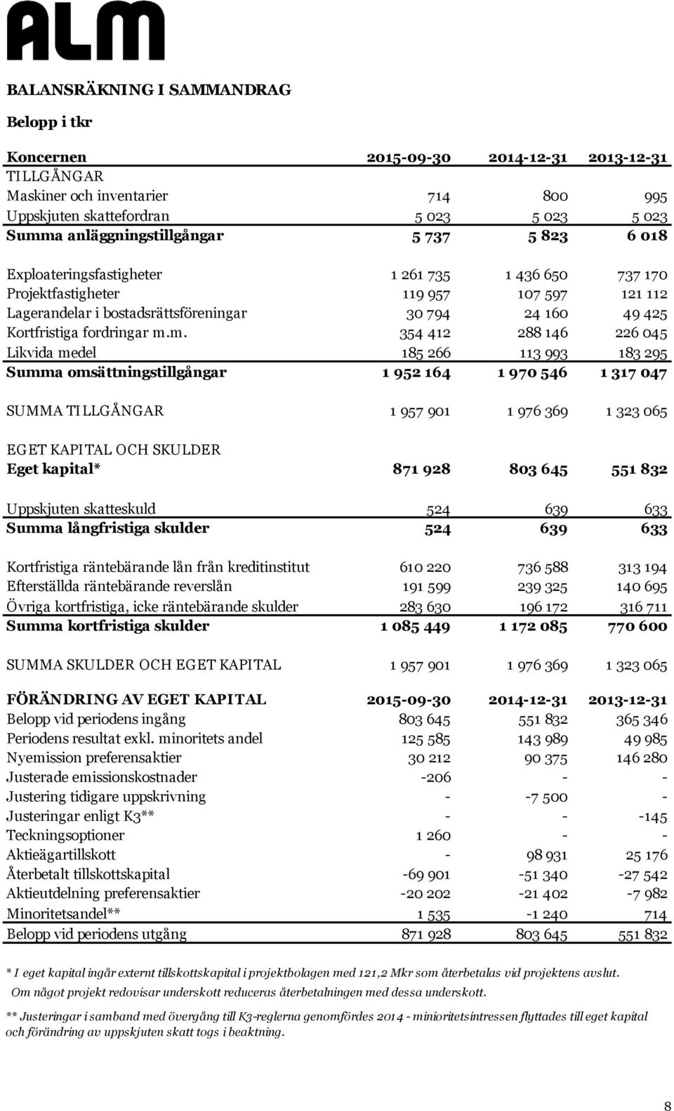 Kortfristiga fordringar m.