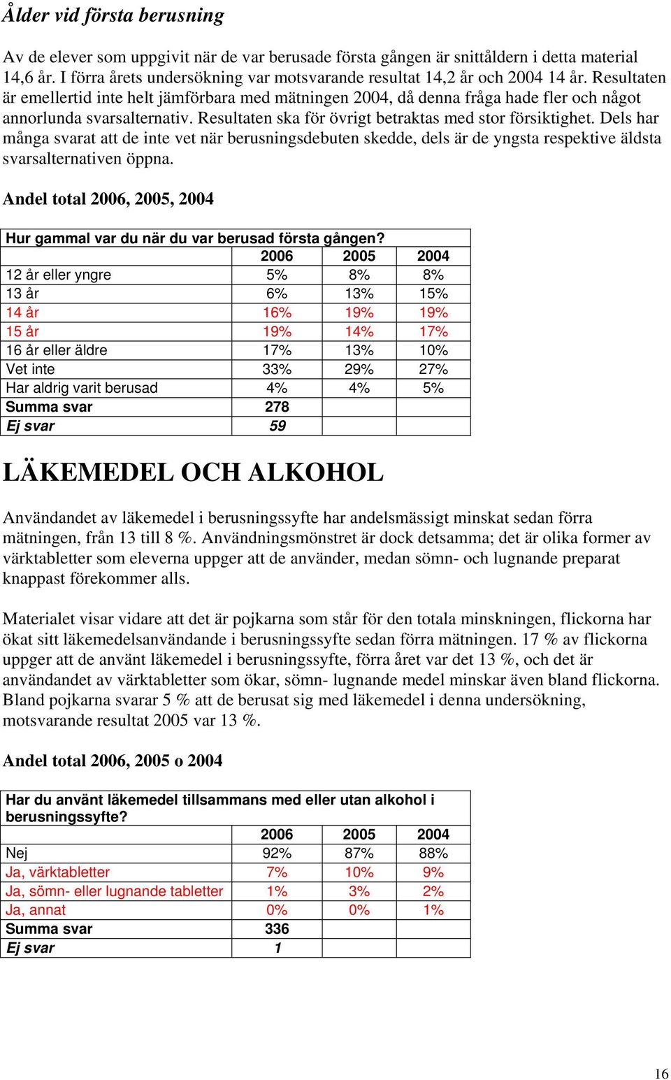 Resultaten är emellertid inte helt jämförbara med mätningen 2004, då denna fråga hade fler och något annorlunda svarsalternativ. Resultaten ska för övrigt betraktas med stor försiktighet.