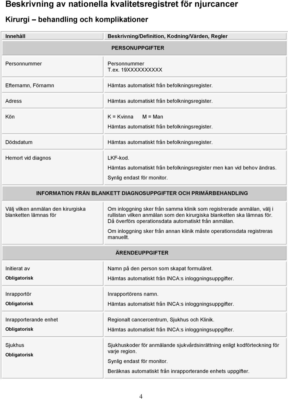 Dödsdatum Hämtas automatiskt från befolkningsregister. Hemort vid diagnos LKF-kod. Hämtas automatiskt från befolkningsregister men kan vid behov ändras. Synlig endast för monitor.