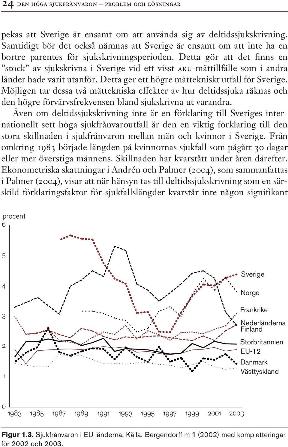 Detta gör att det finns en stock av sjukskrivna i Sverige vid ett visst aku-mättillfälle som i andra länder hade varit utanför. Detta ger ett högre mättekniskt utfall för Sverige.