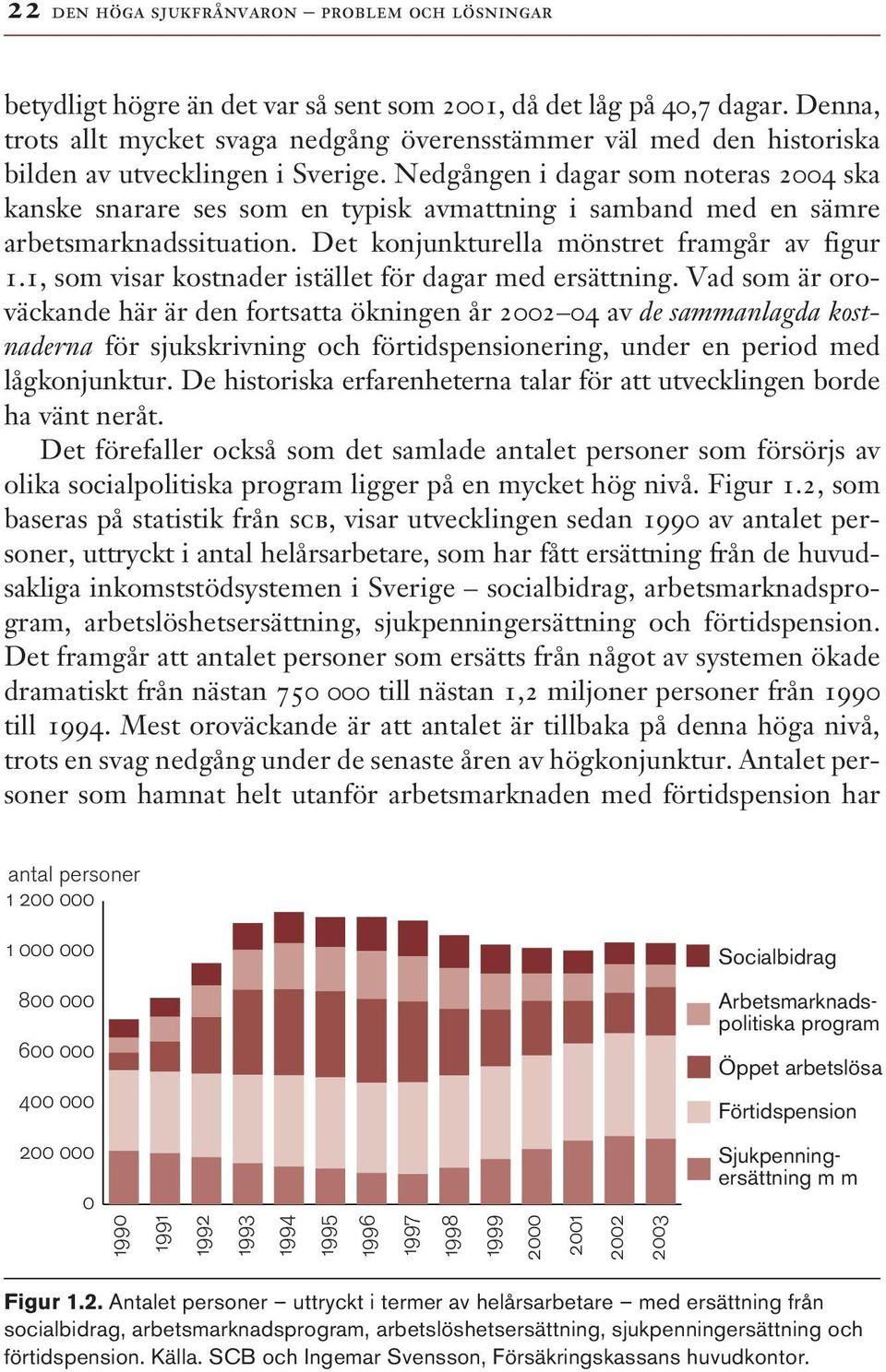 Nedgången i dagar som noteras 2004 ska kanske snarare ses som en typisk avmattning i samband med en sämre arbetsmarknadssituation. Det konjunkturella mönstret framgår av figur 1.