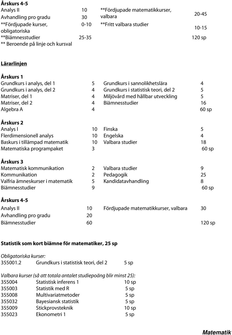 Miljövård med hållbar utveckling 5 Matriser, del 2 4 Biämnesstudier 16 Algebra A 4 60 sp Årskurs 2 Analys I 10 Finska 5 Flerdimensionell analys 10 Engelska 4 Baskurs i tillämpad matematik 10 Valbara