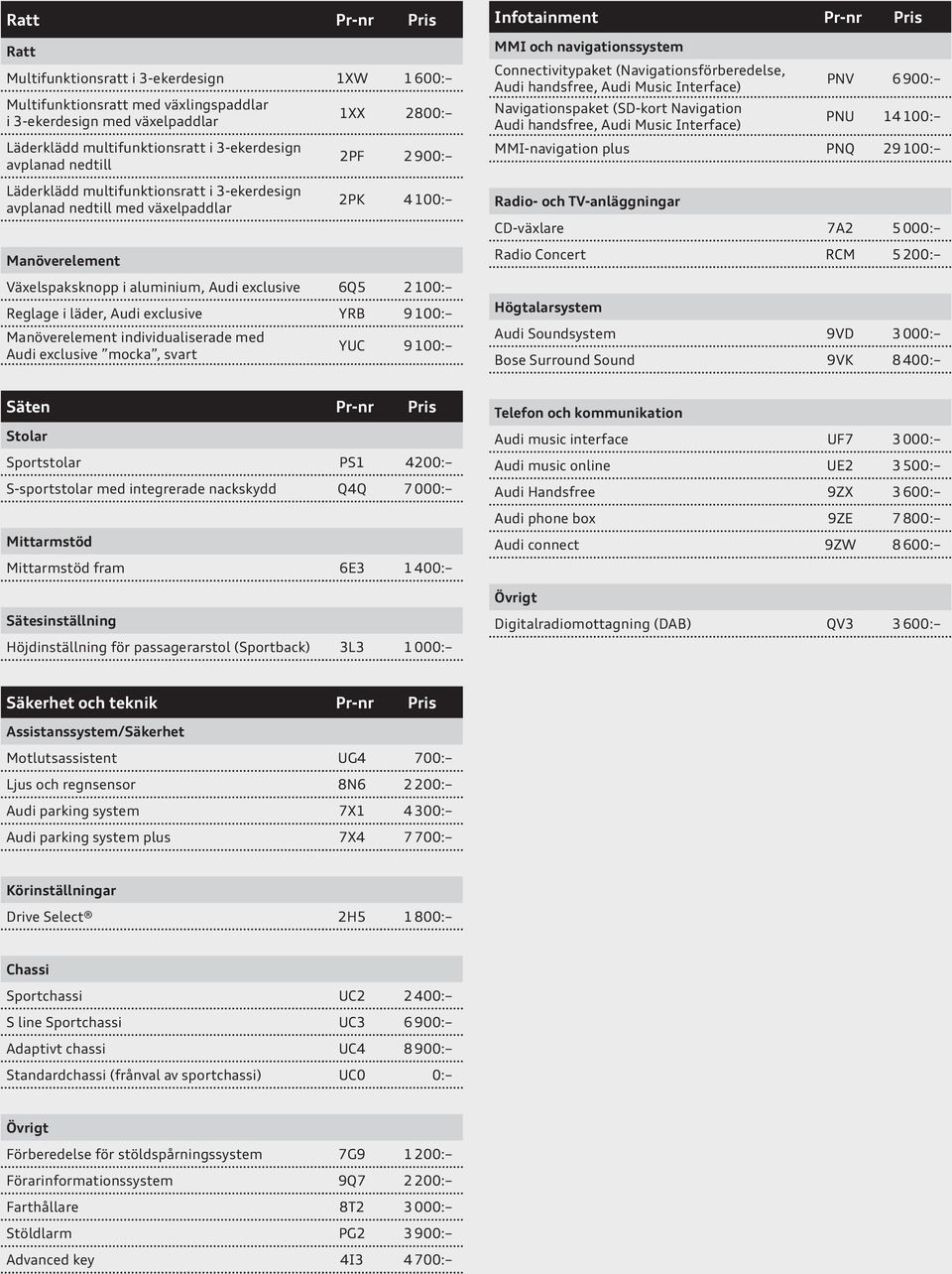 Audi exclusive YRB 9 100: Manöverelement individualiserade med Audi exclusive mocka, svart YUC 9 100: Infotainment Pr-nr Pris MMI och navigationssystem Connectivitypaket (Navigationsförberedelse,