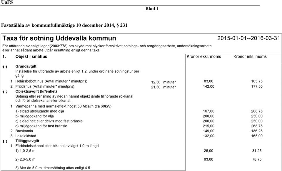 1 Grundavgift Inställelse för utförande av arbete enligt 1.2.