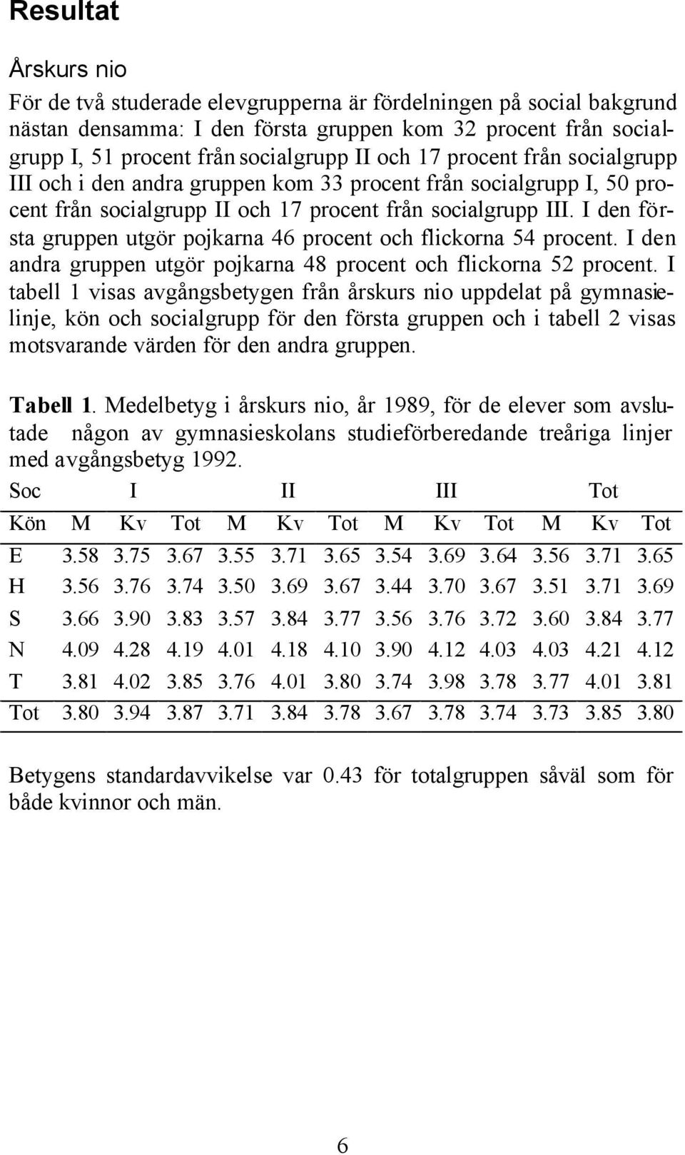 I den första gruppen utgör pojkarna 46 procent och flickorna 54 procent. I den andra gruppen utgör pojkarna 48 procent och flickorna 52 procent.