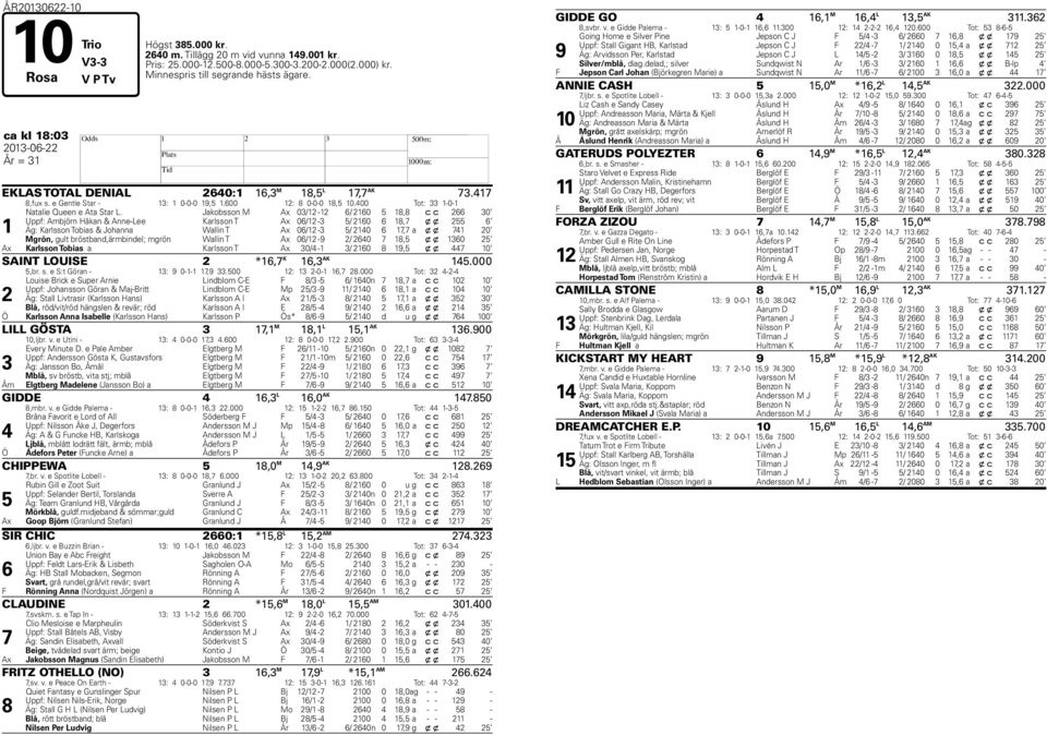 400 Tot: 33 1-0-1 1 Natalie Queen e Ata Star L.