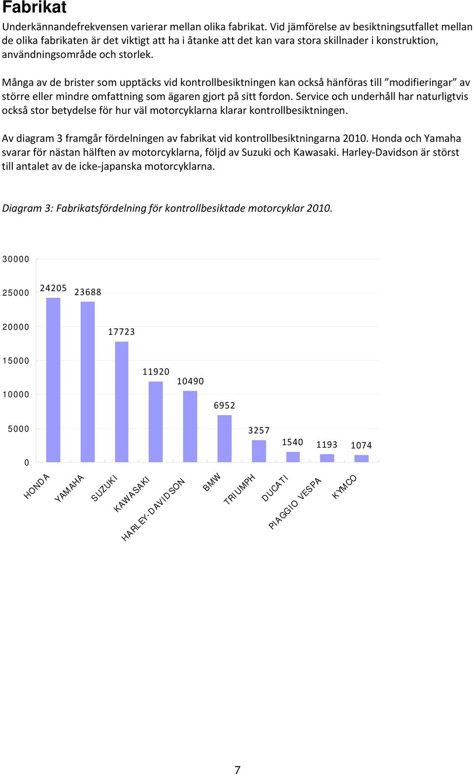 Många av de brister som upptäcks vid kontrollbesiktningen kan också hänföras till modifieringar av större eller mindre omfattning som ägaren gjort på sitt fordon.