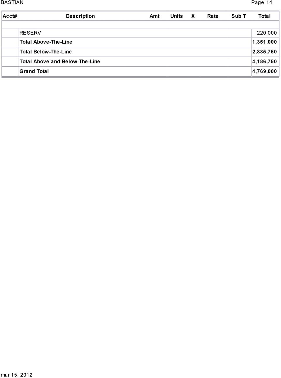 Below-The-Line 2,835,750 Above